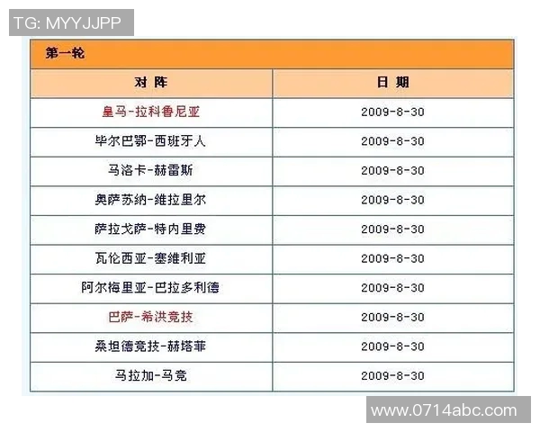 西甲联赛比赛时间表 最新赛程及重要赛事预告 西甲联赛比赛时间表 最新赛程及重要赛事预告